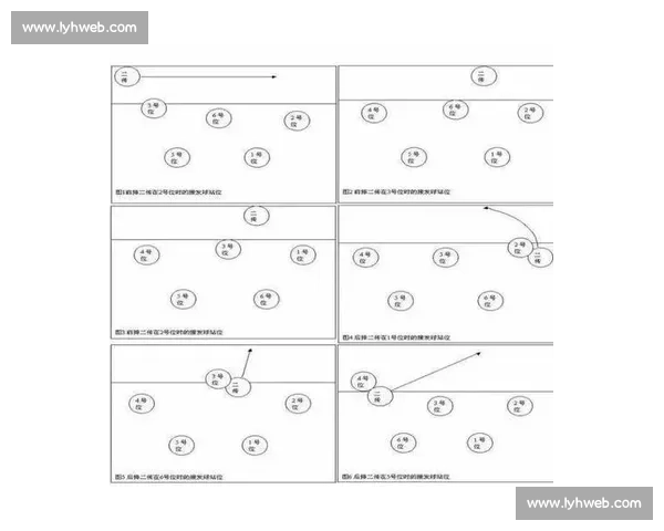 以排球比赛站位为核心的攻防协作与战术执行研究体系演变与实战应用分析